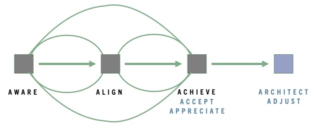 InsideOut Research Paper Coaching Model