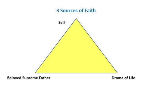 Faith vs. Fear Steve Sankar_Coaching_Tool