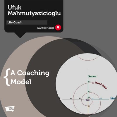 Spiral of Intent Life Coaching Model Ufuk Mahmutyazicioglu
