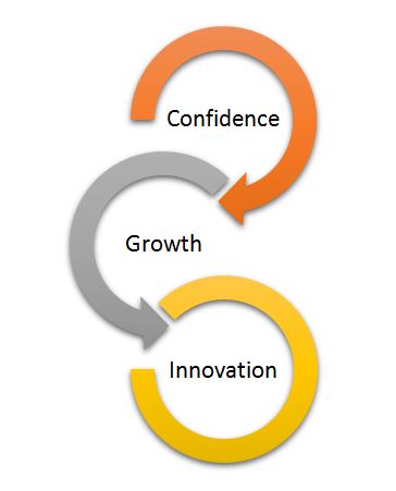 Confidence, Growth, and Innovation Coaching Models - Angela Stockinger