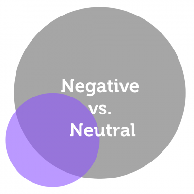 Negative vs. Neutral Power Tool Feature - Carrie Cullen