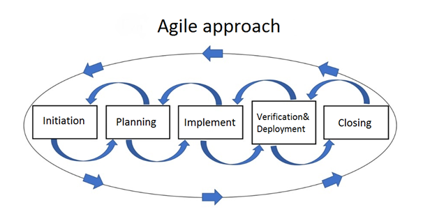 Linear vs. Agile Power Tool Feature - Sergey Nagin