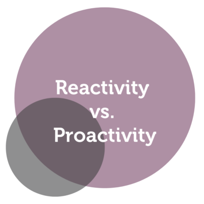 Reactivity vs. Proactivity Power Tool Feature - Irene Contreras