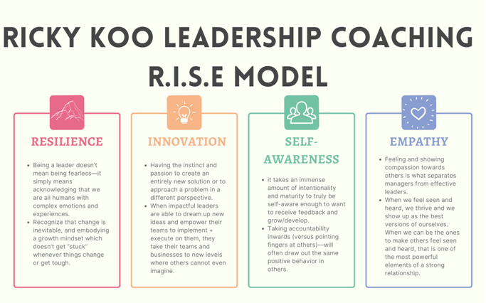RISE Leadership Coaching Model Ricky Koo